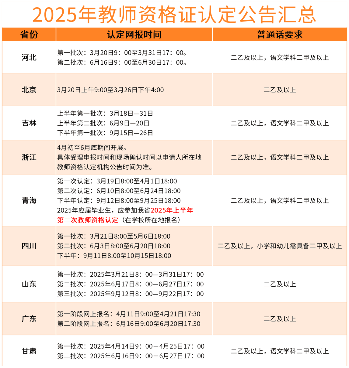 2025教资认定启动！9地公告已出，速看认定流程全攻略