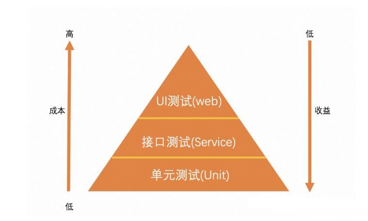 pytest测试框架之HTTP协议接口测试