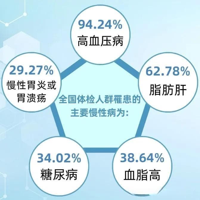 肖惠敏说抗衰老：健康观念：什么是真正的健康管理？想要长寿很简单