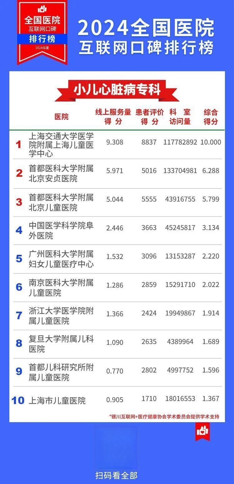 2024医院互联网口碑排行榜发布！来自9000万人的看病经验