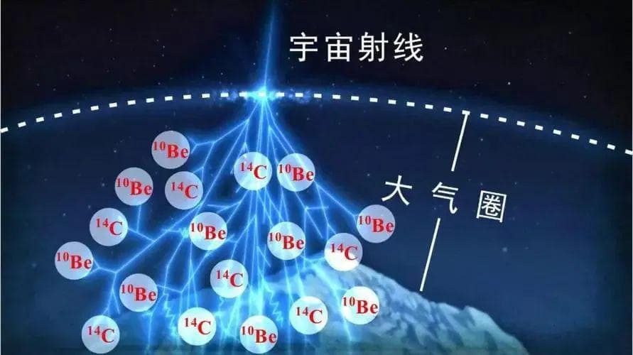 核动力电池突破进展：2.8万年不充电或将成真
