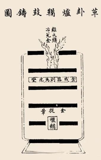 易经中的"革卦"：变革之道的智慧