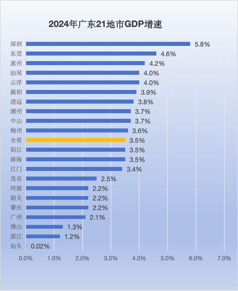 深圳都市圈再传利好！深圳+东莞+惠州再次联手！