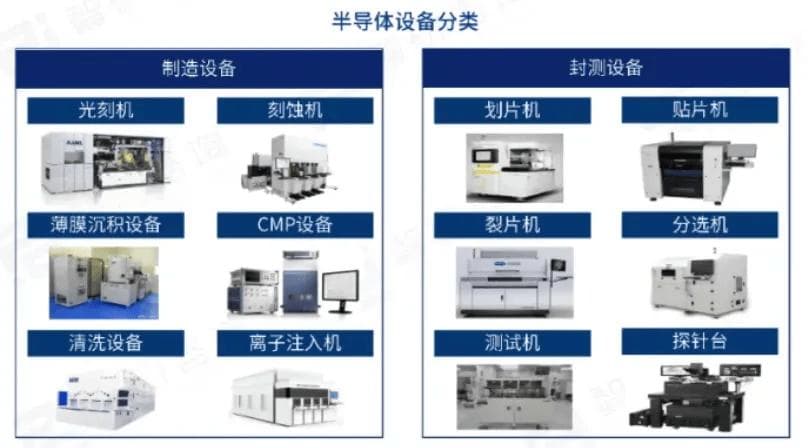 半导体设备产业分析
