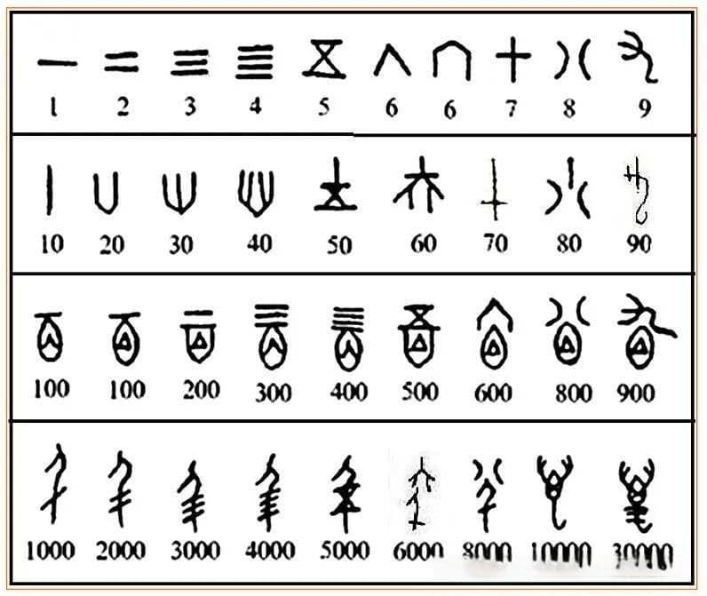 甲骨文数字与记数方法：从合文到十进制