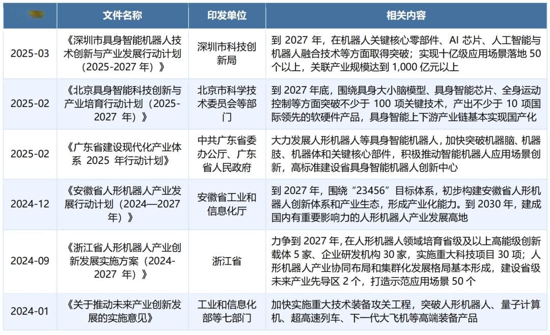 人形机器人：政策助力下的技术与市场双突破