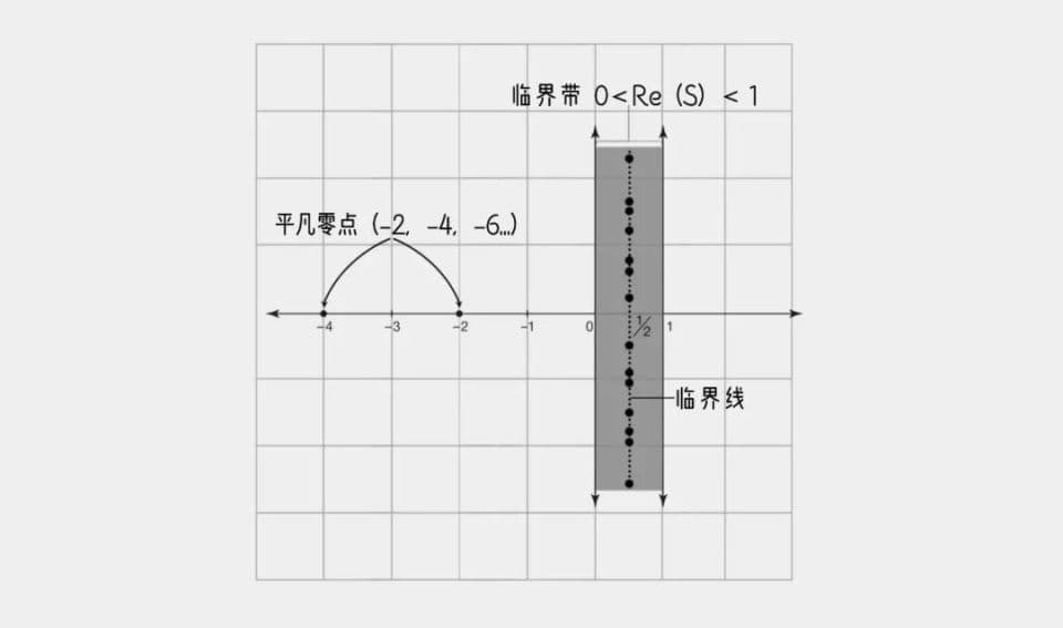黎曼猜想的新突破
