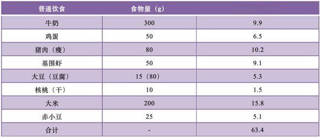 【科普营养】吃素是个技术活，关键点不止大豆！