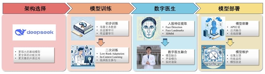 广西医科大学第一附属医院自主研发的AI泌尿医生正式上岗