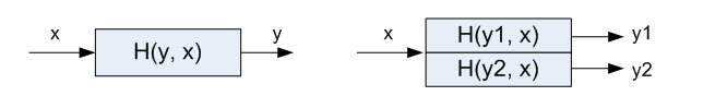 频率响应函数与相干函数（FRF）