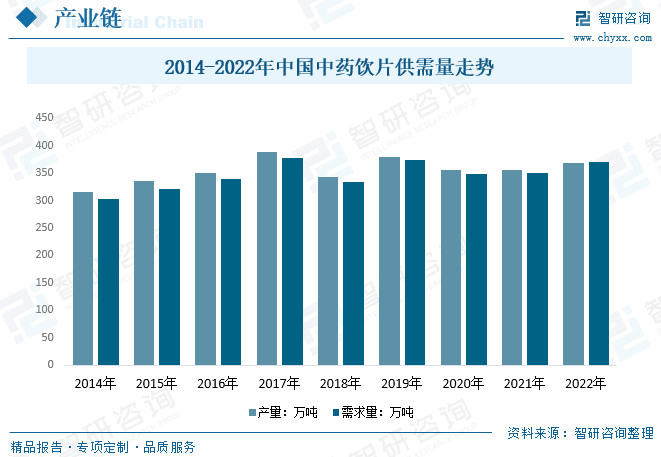 中国山茱萸行业发展趋势分析：精细化加工和跨界融合趋势加速