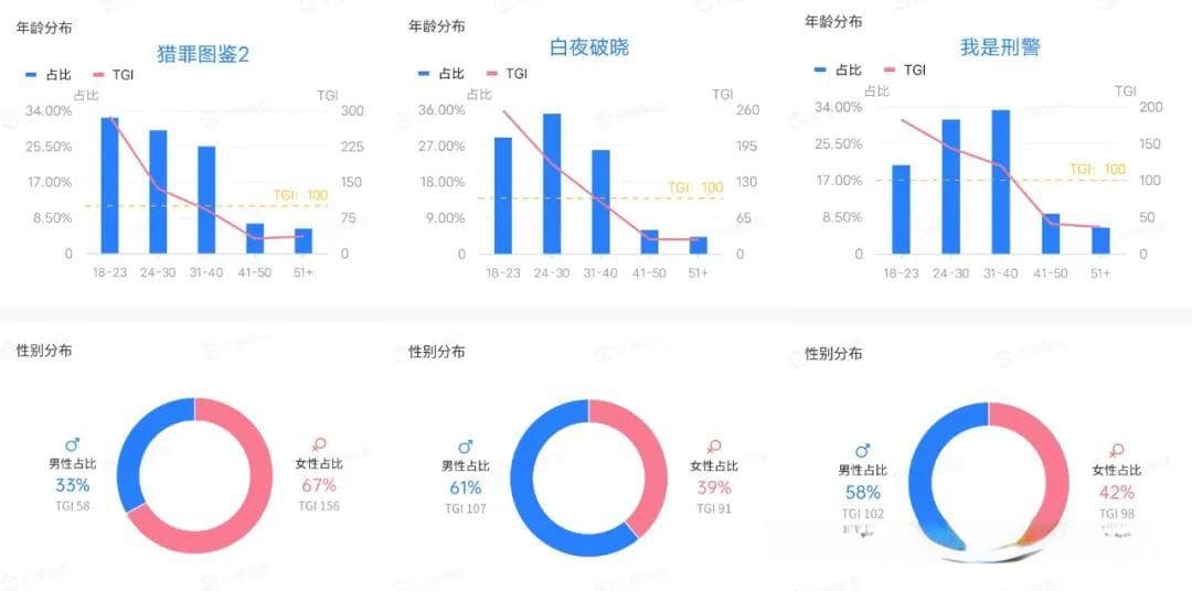 沉默的男观众，究竟爱看什么？