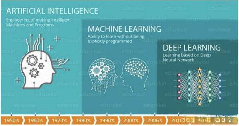 人工智能之深度学习：从基础到应用的全面解析