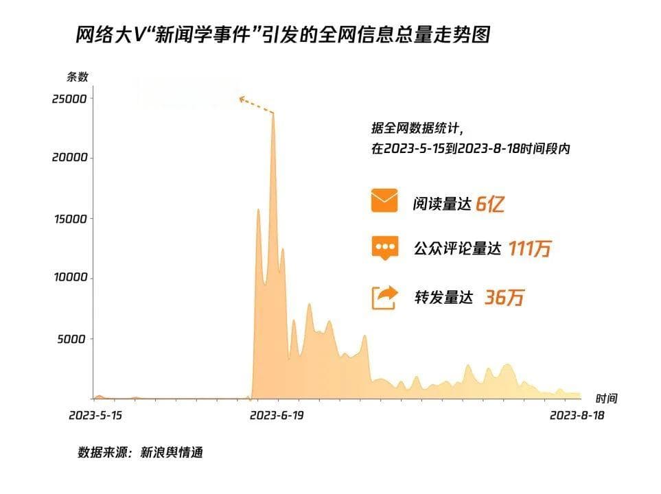 志愿填报季的新闻专业：宠儿还是弃子？风评被害还是真不吃香？