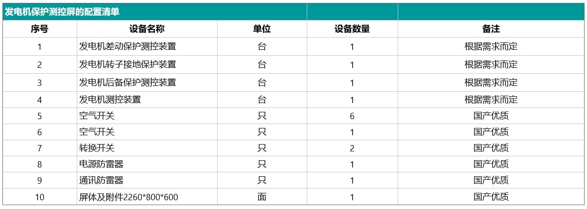 发电机保护测控屏：电力系统中的关键设备