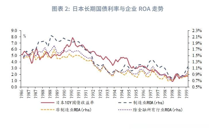 宏观市场 | 长期利率下行的宏观原因与政策启示