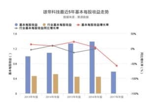 每股收益是什么意思？什么是每股收益？