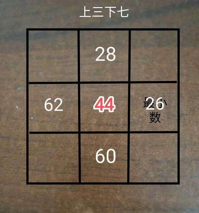 破解九宫格难题的灵丹妙药