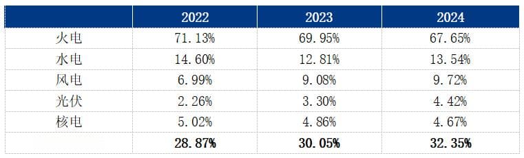 Mysteel年报：2025年中国火电将重新在新增电力供应中发挥重要支撑性作用