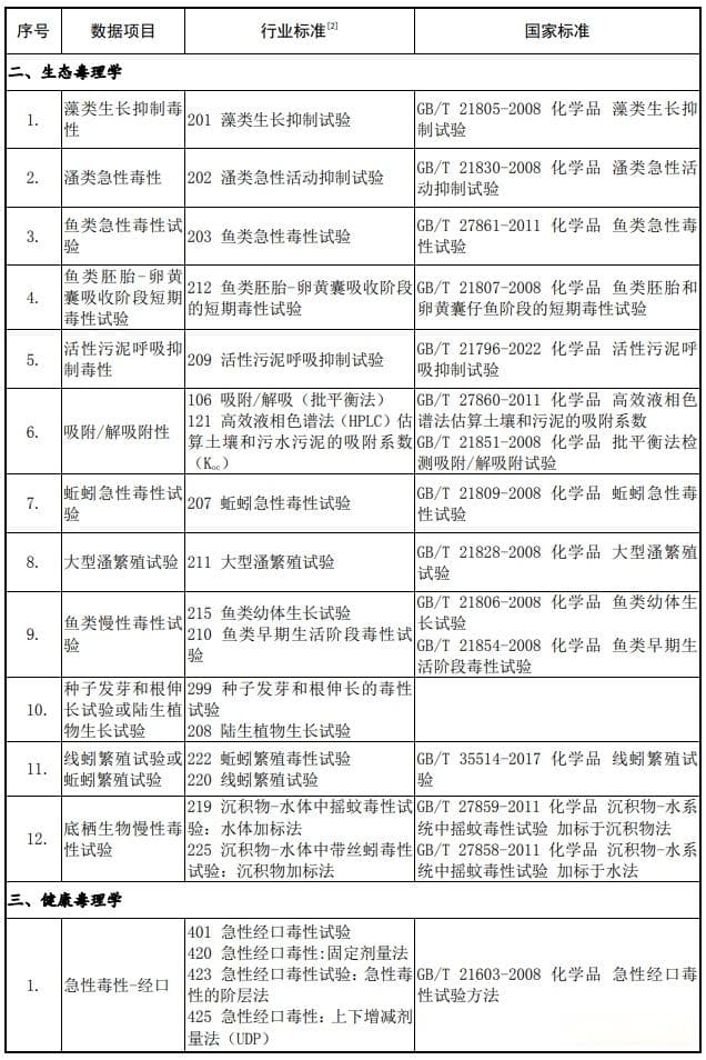 生态环境部印发《化学物质环境风险评估与管控技术标准体系框架》