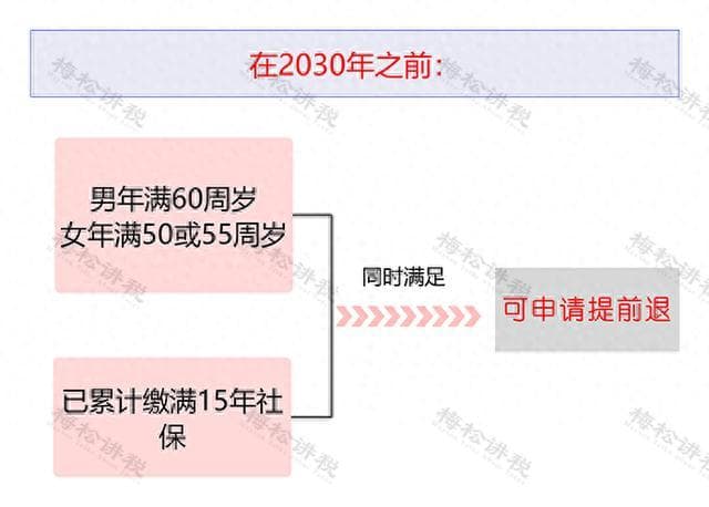 社保断缴会影响哪些待遇？可以补缴吗？2025年起，全都这样处理