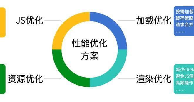 提升程序速度与效率：性能优化策略详解