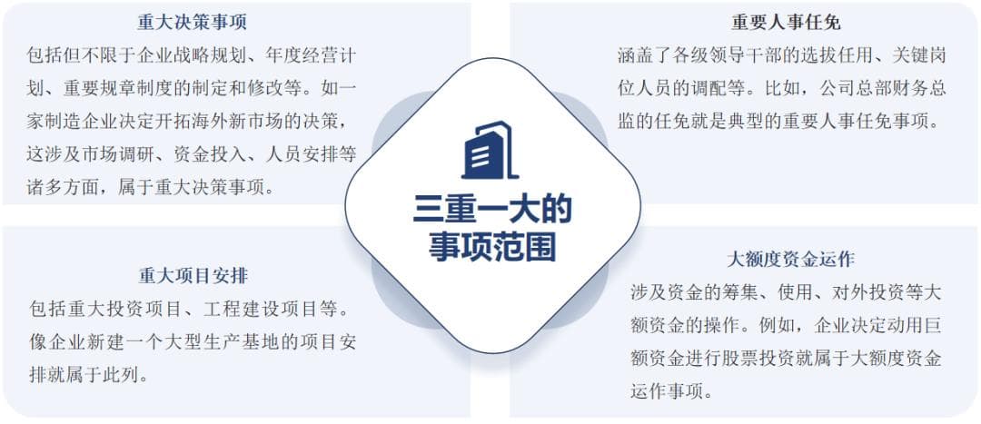 “三重一大”权责事项清单与党委前置研究事项清单的区别研究