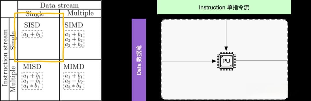 AI芯片编程体系：从SIMD到SIMT的深入解析