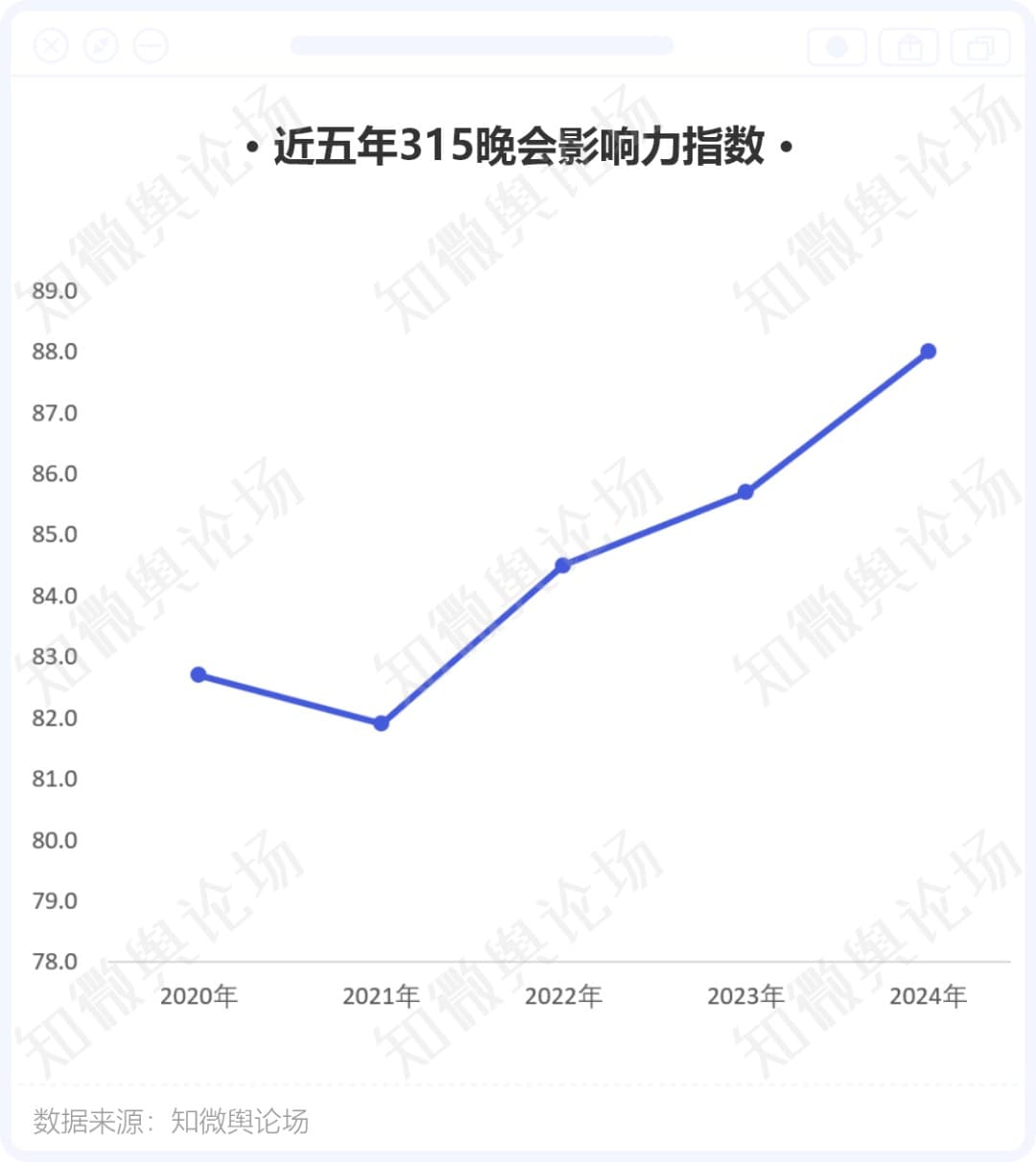 全国关注、全民参与，今年“3·15”主流媒体重回舆论中心！