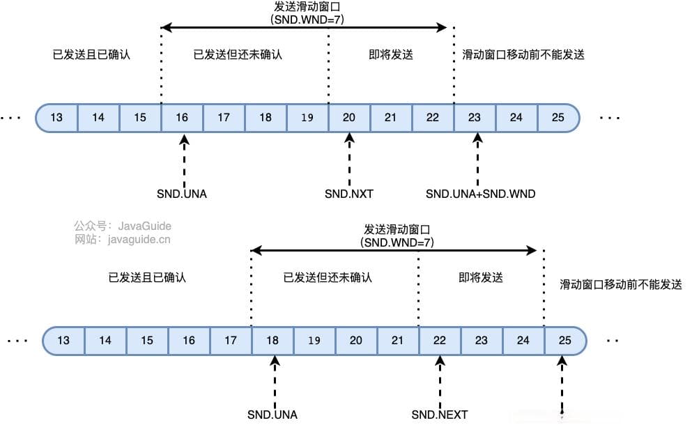 TCP可靠性保障全解析：从数据块传输到ARQ协议