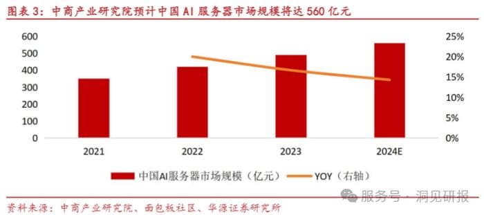 洞见研报年度盘点：2024年行业趋势全解析（下）