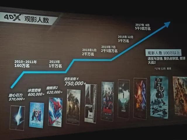 盘点观影人次最多的国产片，《战狼2》霸榜第一，《满江红》垫底