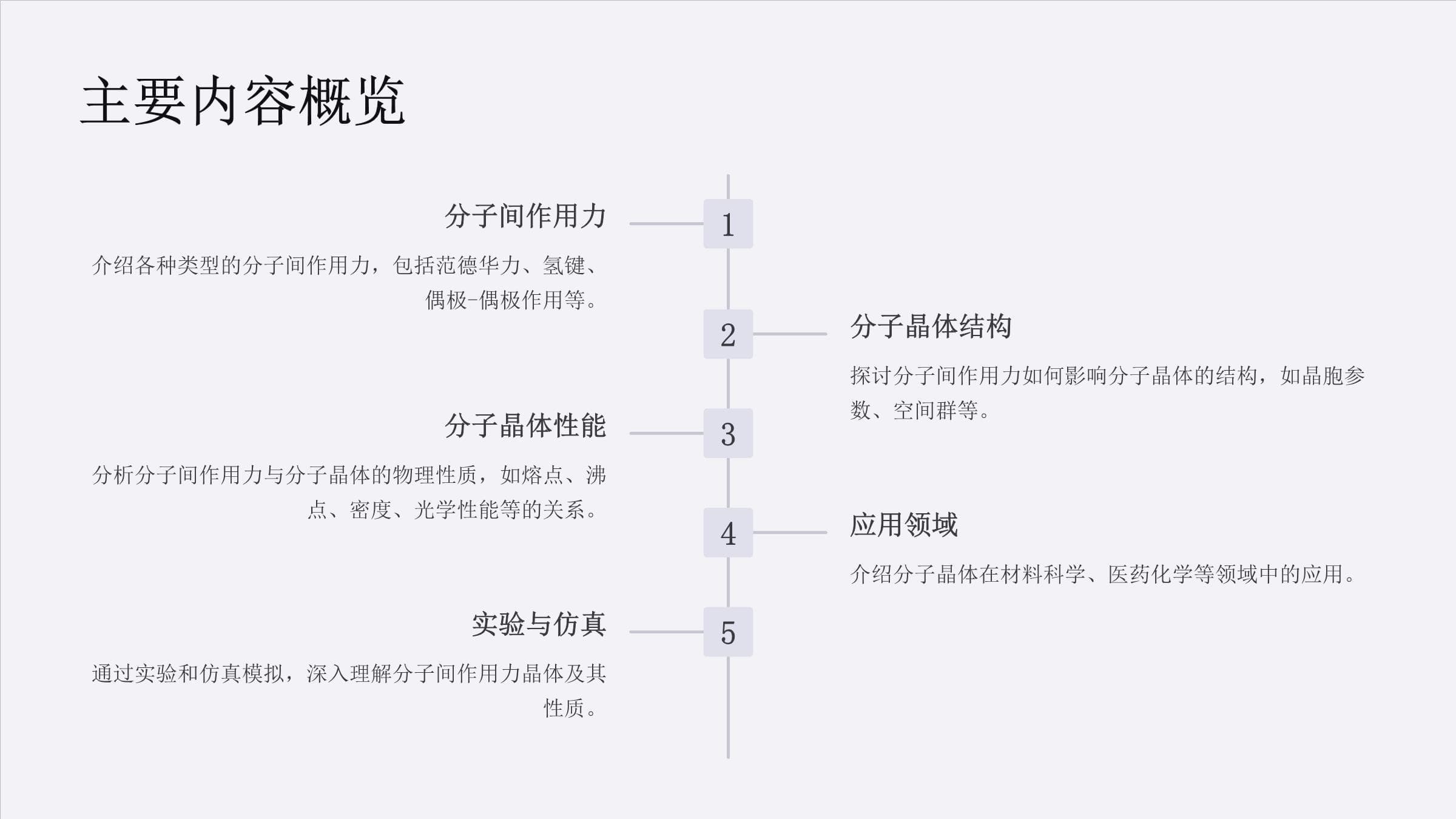 分子间作用力晶体：从基础理论到实际应用