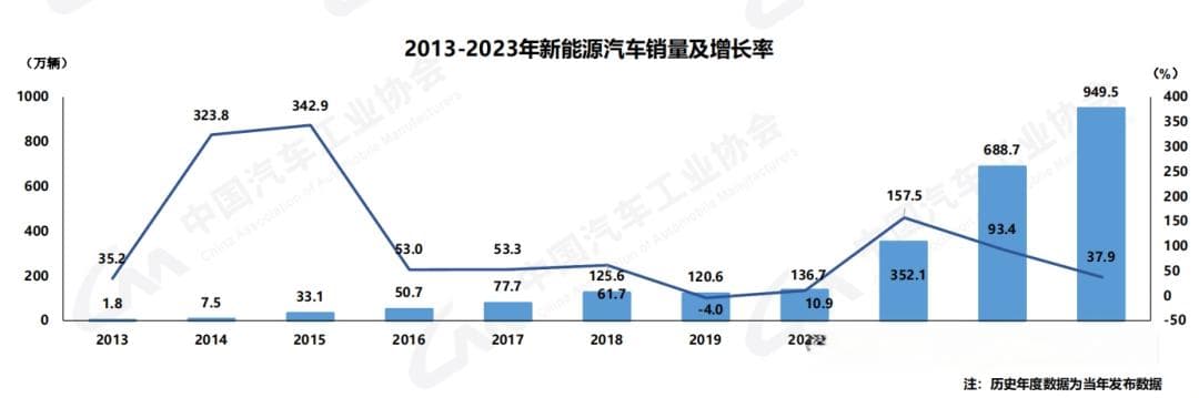 电动汽车整车能耗影响因素分析