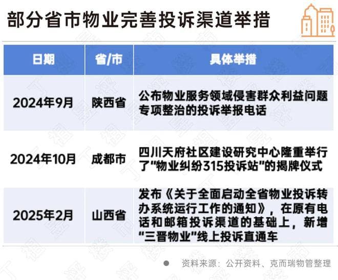 物业行业投诉怎么才能降下来？