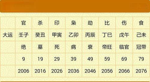 大运推算流年表：换大运实际是换大运的前一年