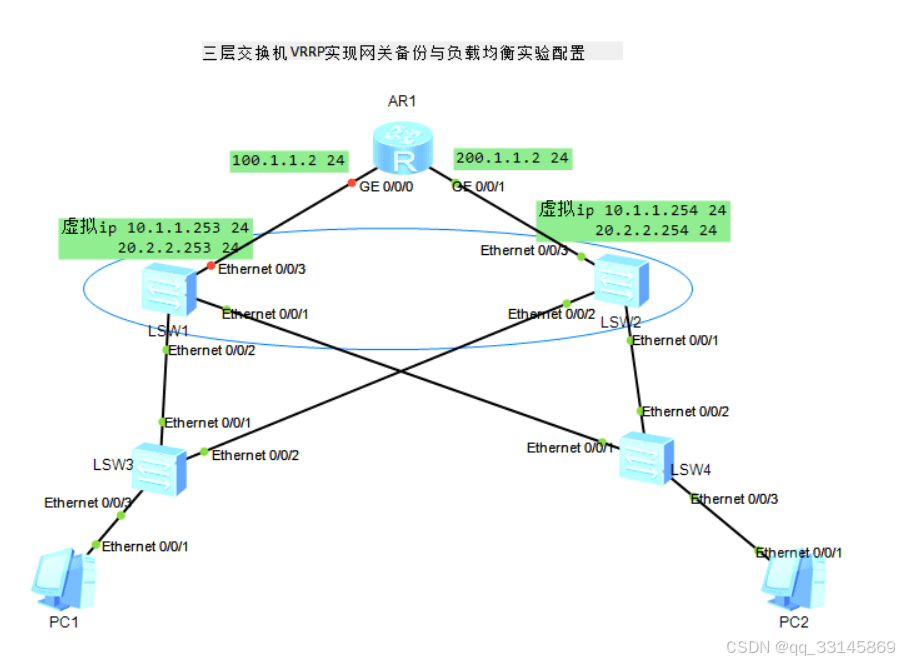三层交换机VRRP实现网关备份与负载均衡实验配置
