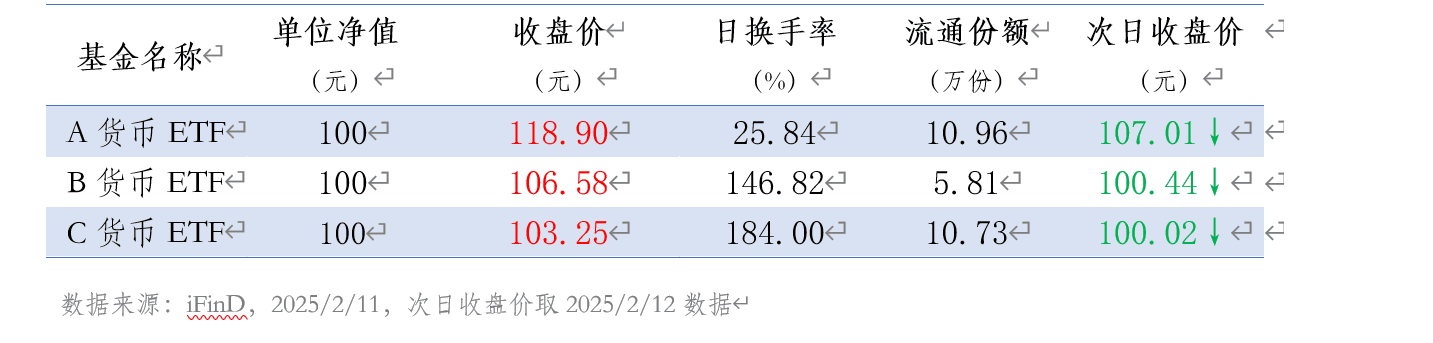 想买的基金“停牌”了，这是为啥？