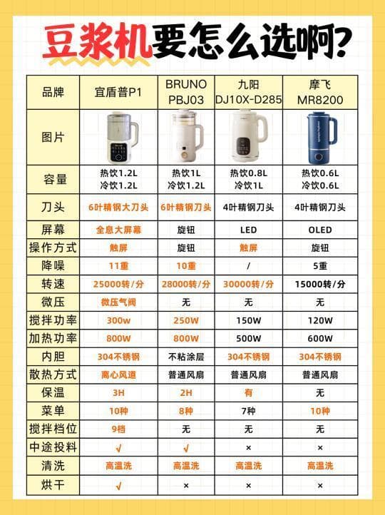 一文详解：如何挑选豆浆机让美味与安全兼得