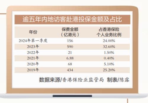 赴港投保暗面：“麻烦”从拿了高额返佣开始