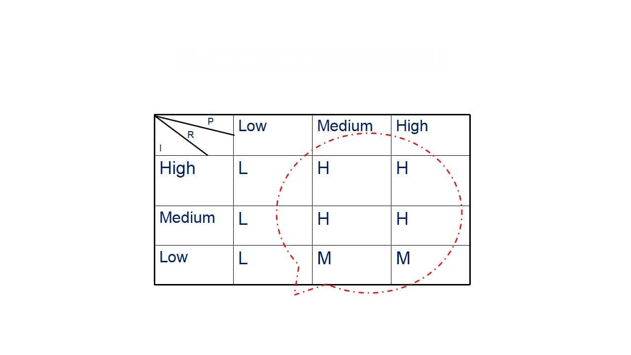 软件项目管理中的风险计划与控制