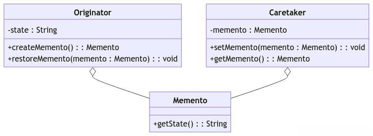 备忘录模式（Memento Pattern）:游戏存档系统实战案例分析