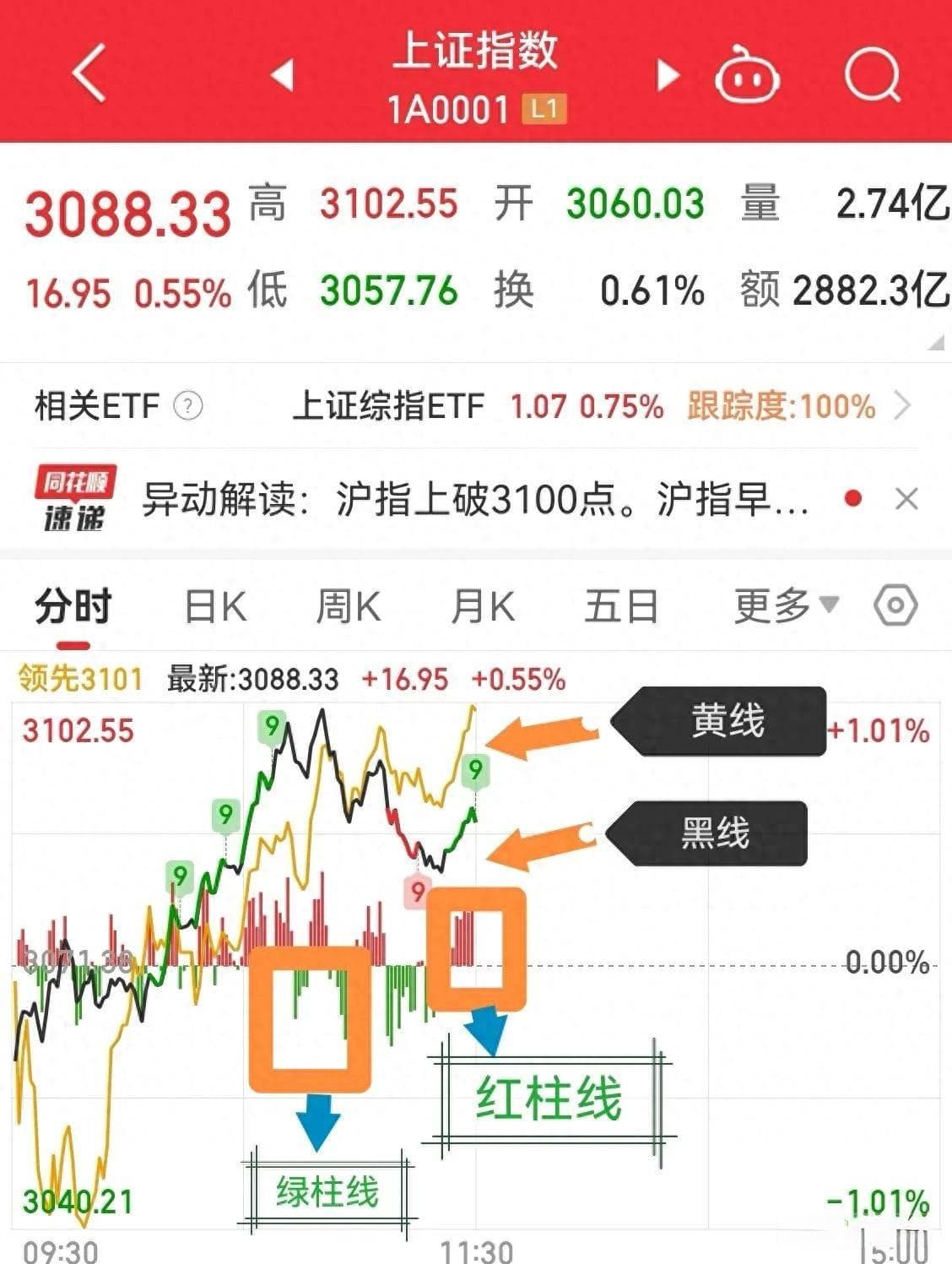 掌握分时图口诀，轻松解读股市强弱