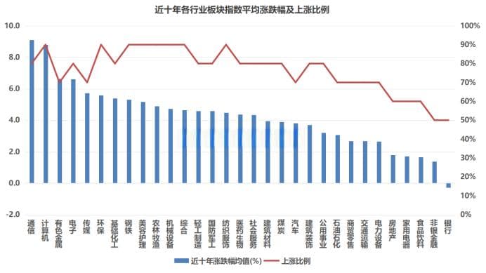 成交额占A股四成！TMT板块获资金热捧，多股录得天量成交，融资客则有所减持