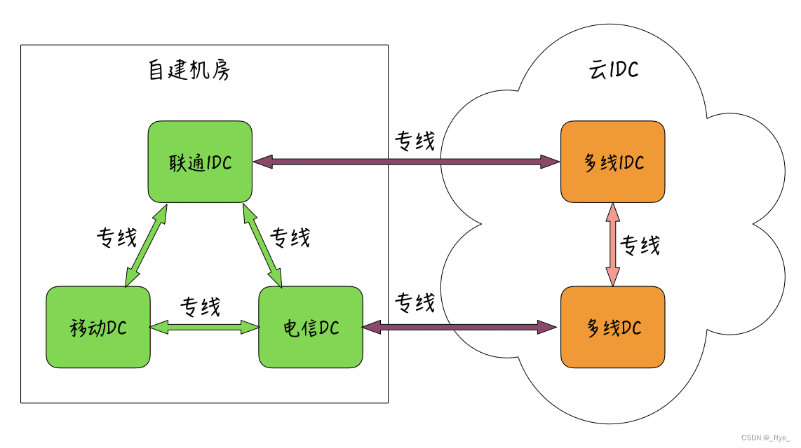 14 | 分片上传：如何让你的图片、音视频消息发送得更快？