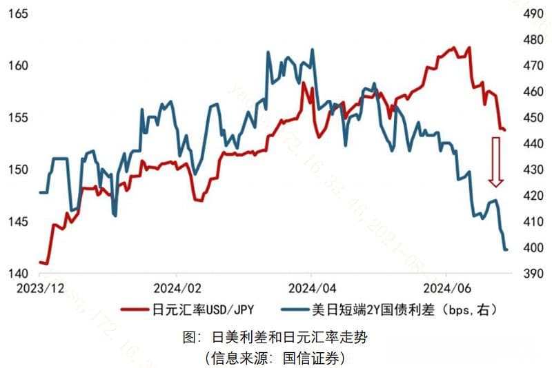 什么是套息交易？为何引发日股剧烈波动？