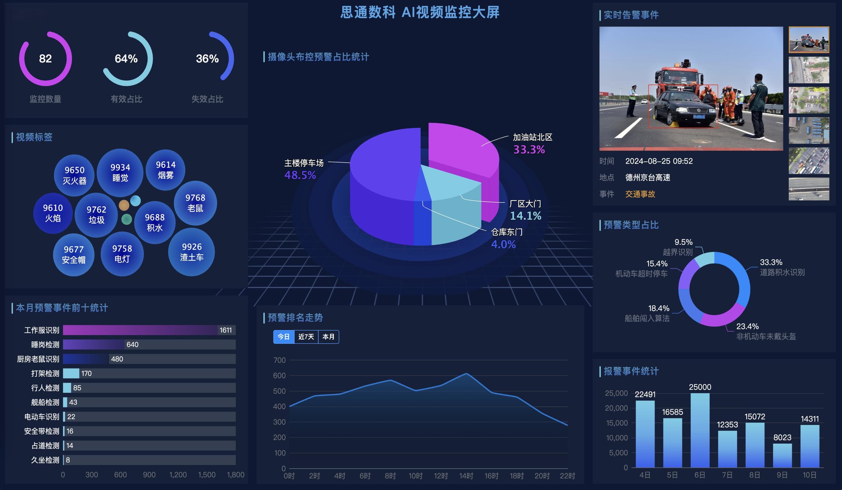 AI视频监控的技术架构