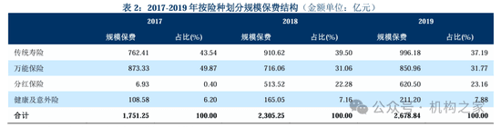 瑞众人寿年终奖风波：员工不满与经营困境交织