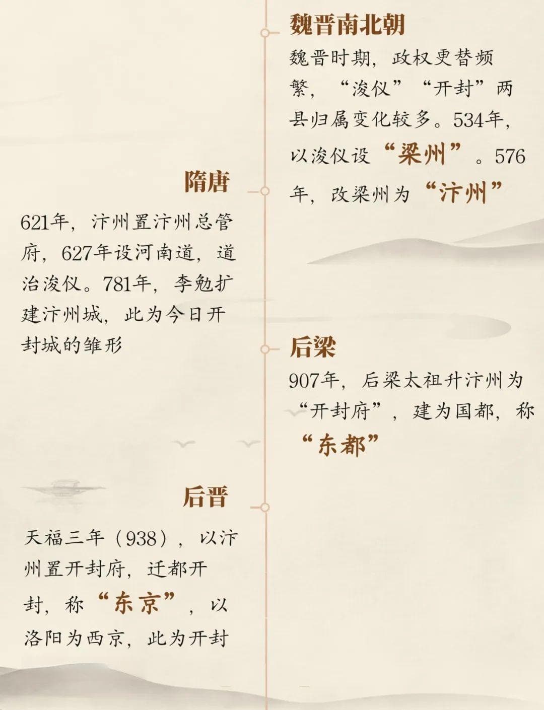 八朝古都开封，你知道是哪八朝吗？