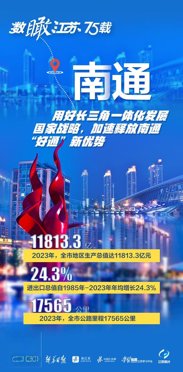 数“瞰”江苏75载：南通如何用好长三角一体化发展国家战略